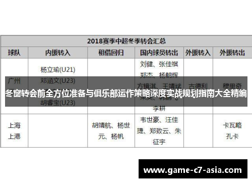 冬窗转会前全方位准备与俱乐部运作策略深度实战规划指南大全精编